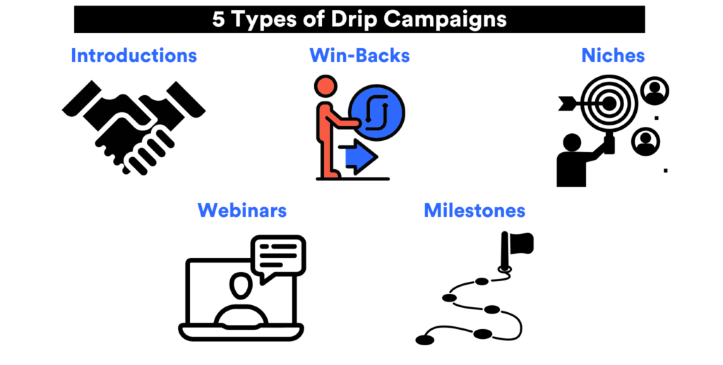 5 types of drip campaigns