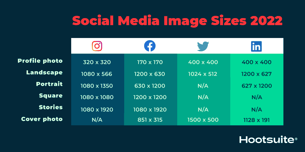 Best Sizes for Social Media Images