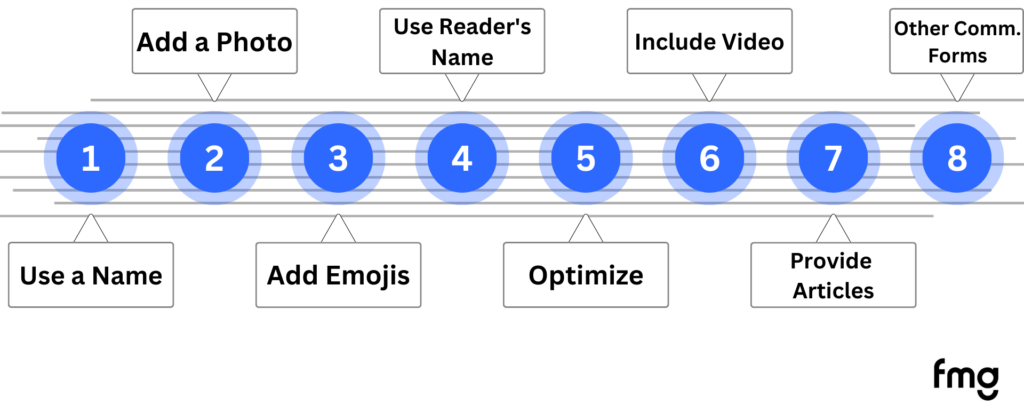 Chart or graphic of fmg what to do for email