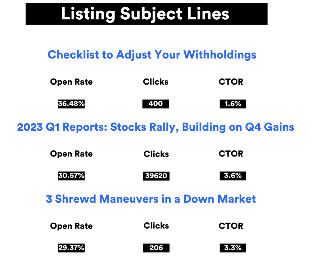listing subject lines