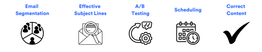 How to Repurpose Content for Email: