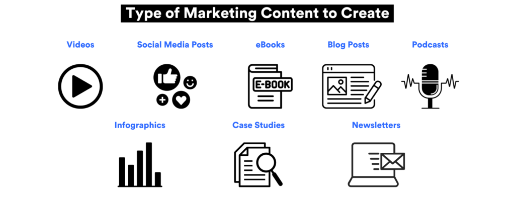 Type of Marketing Content to Create